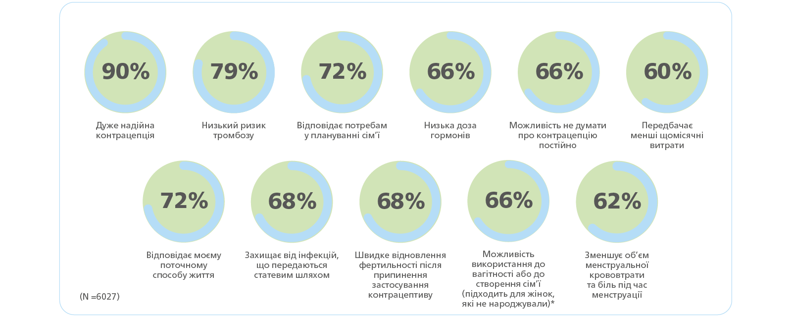 Потреби жінок в контрацепції