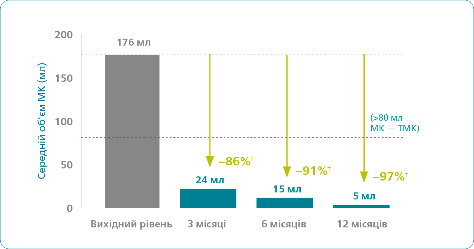 Ефективність Мірена в лікуванні ТМК