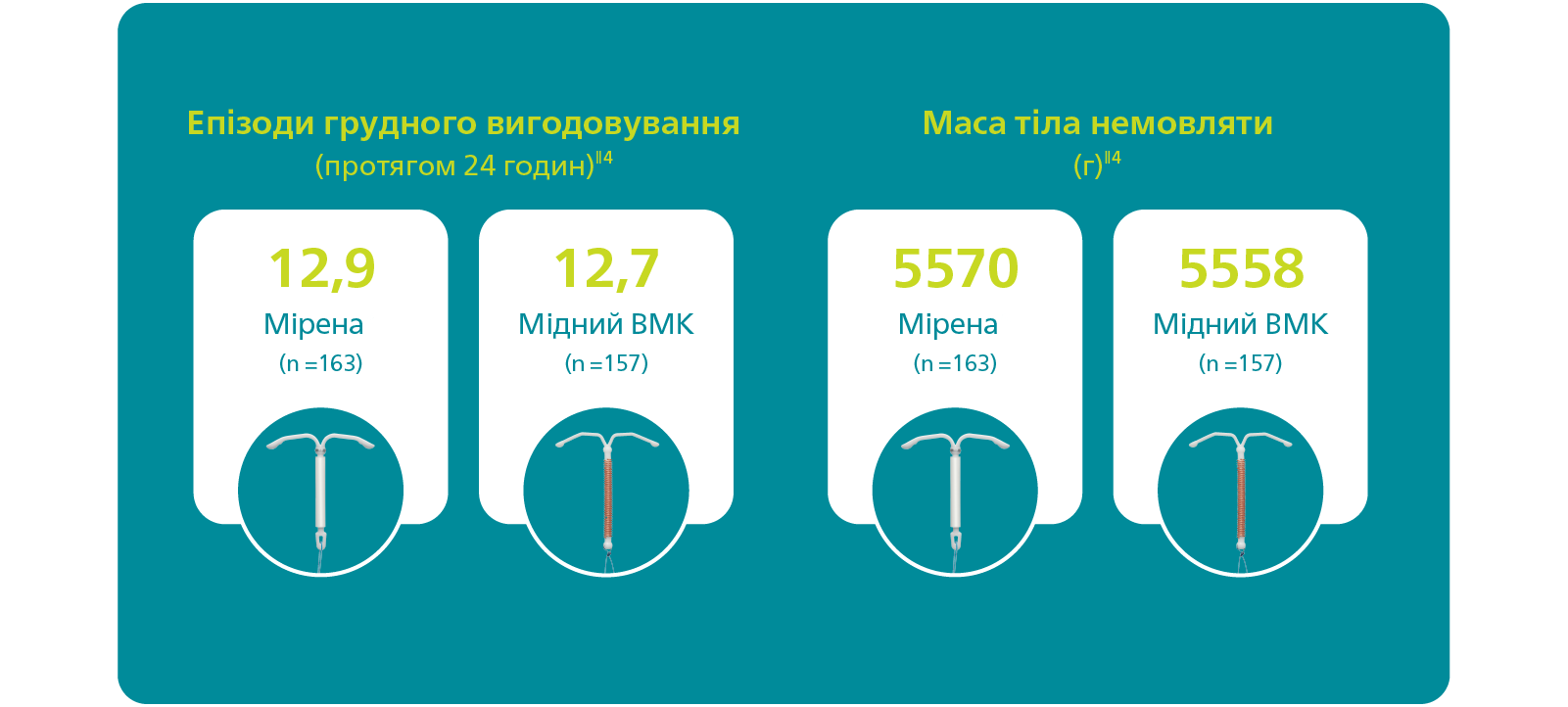 Епізоди грудного вигодовування та маса тіла немовляти