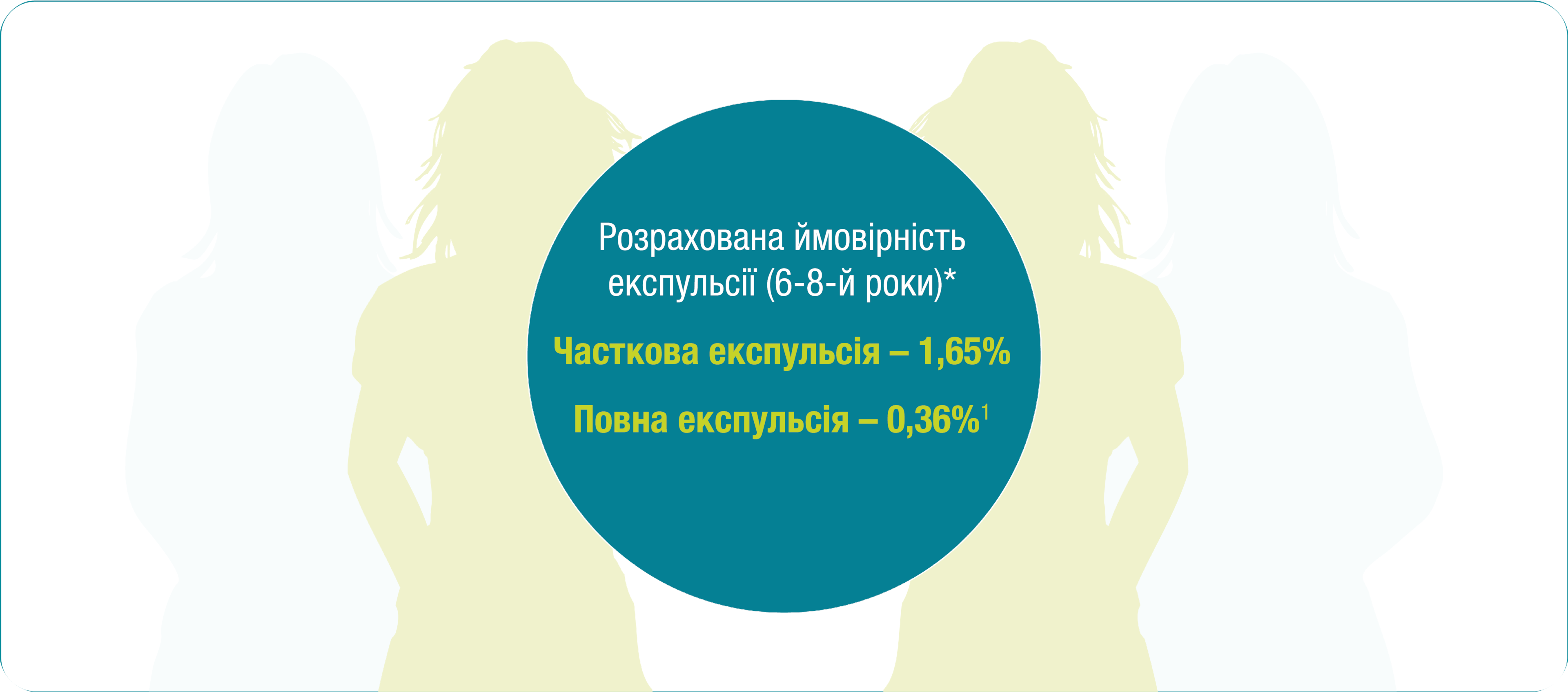 Частоту експульсії Мірена протягом 3-річного подовженого строку її використання (6-8-й рік використання)